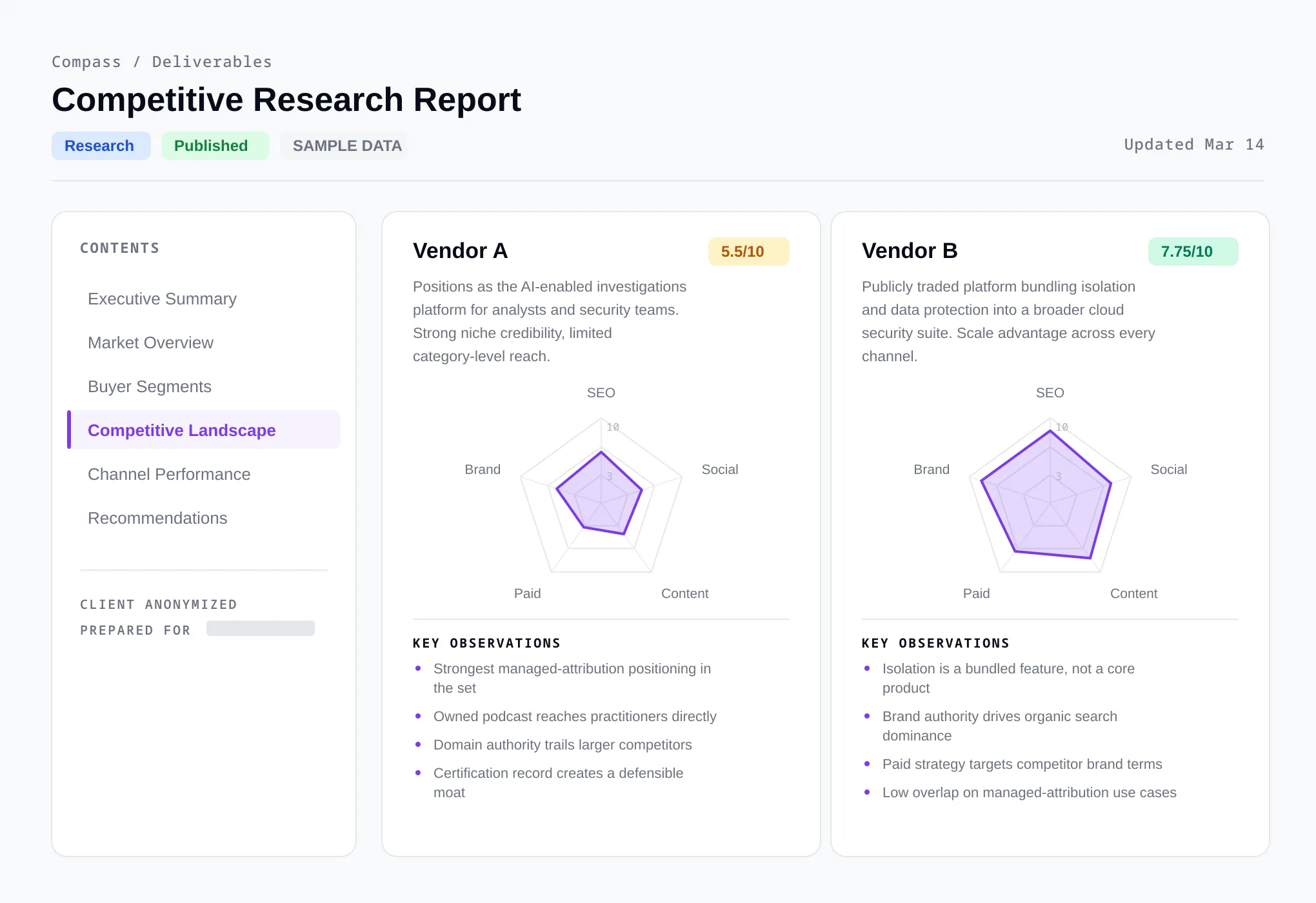 Competitive research report: vendor channel scoring with radar charts and key observations