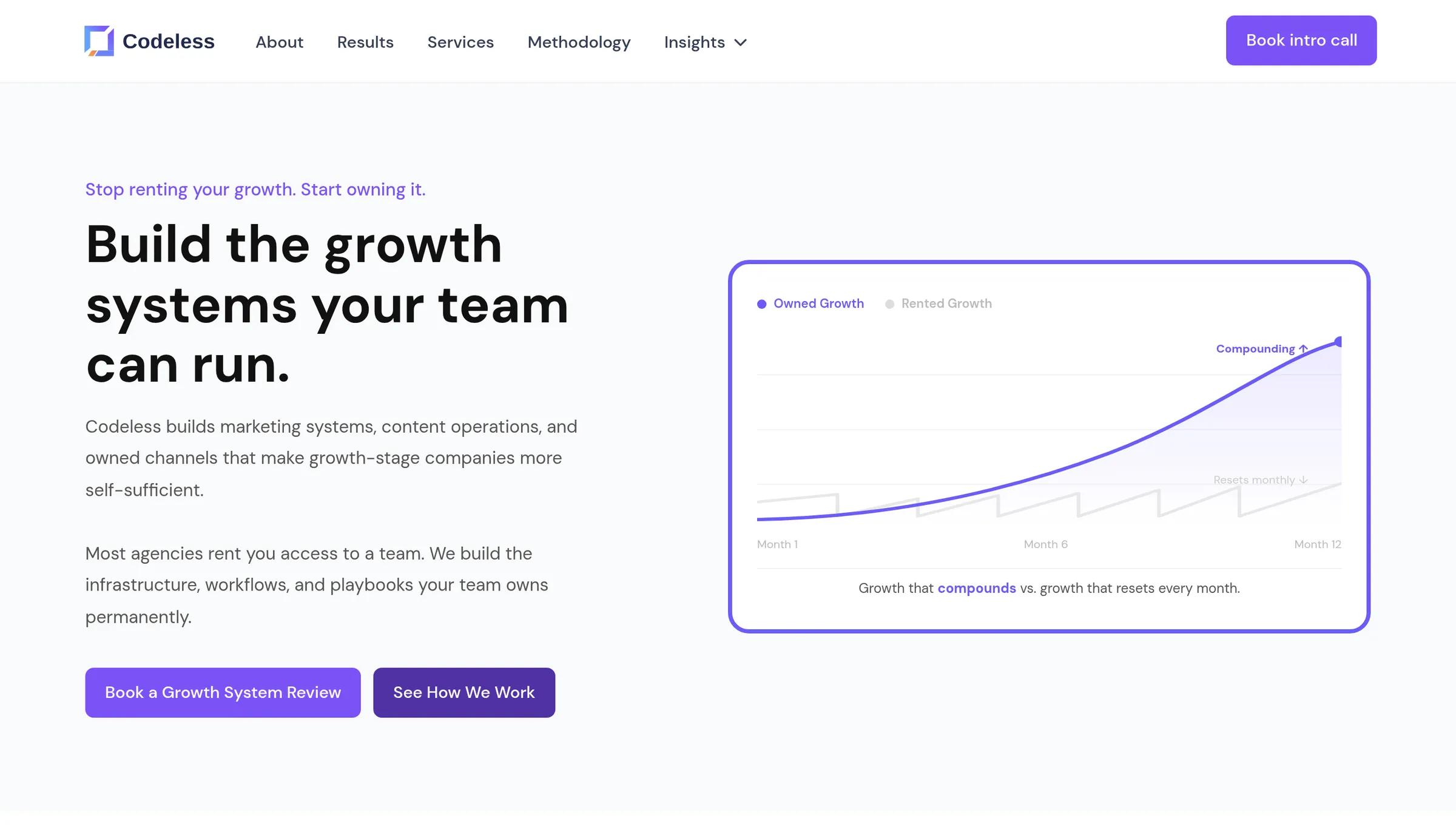 The Codeless homepage