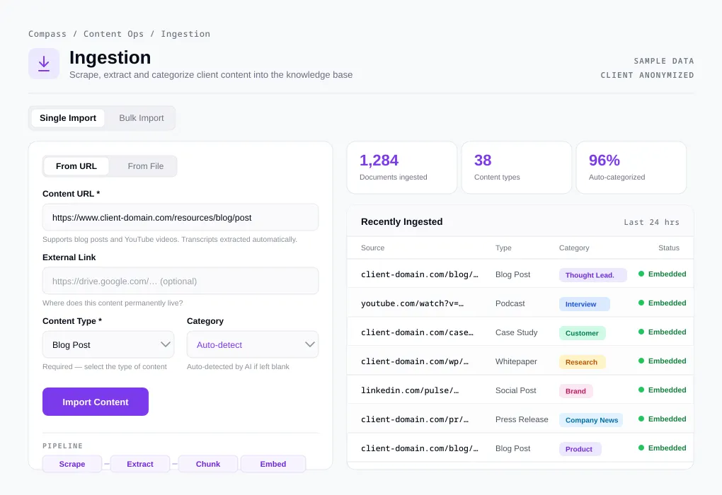 Compass Content Ops ingestion screen: bulk import form, ingestion stats, recently ingested content table