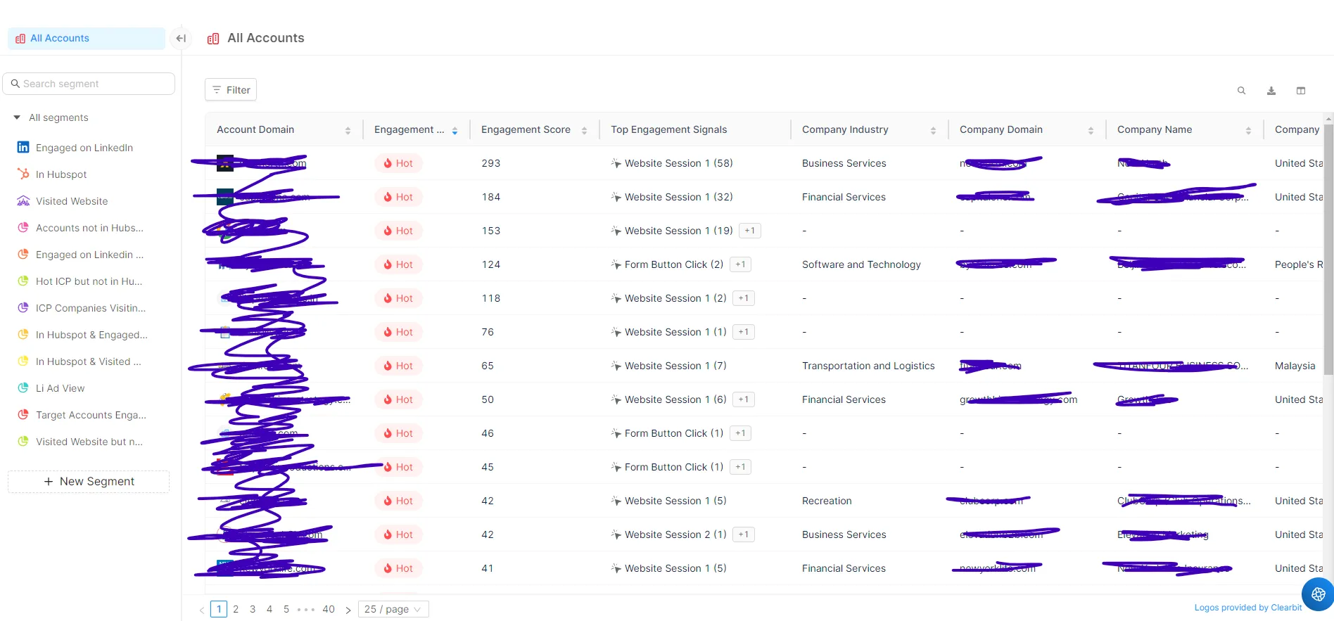 An account list in an ABM platform showing engagement scores and top signals, client names redacted