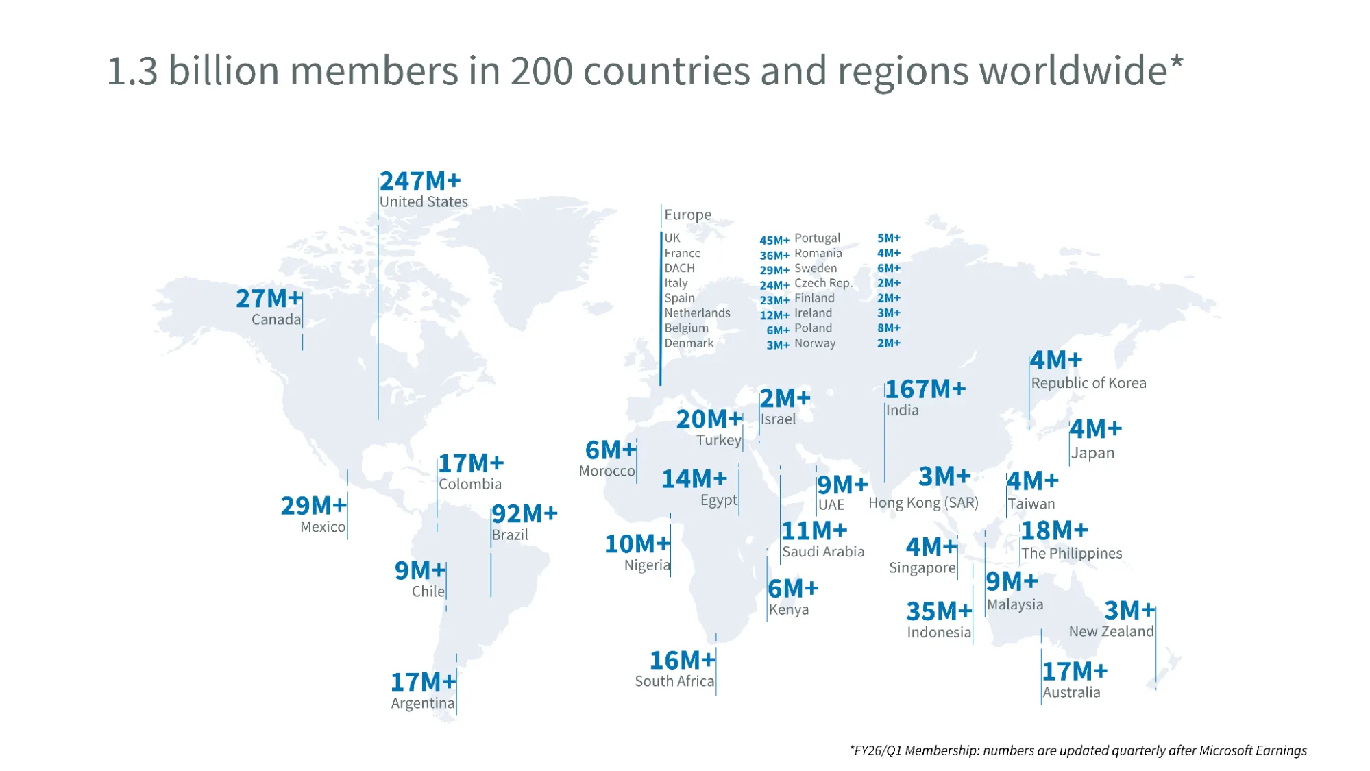 World map showing LinkedIn membership by country, 1.3 billion members across 200 countries