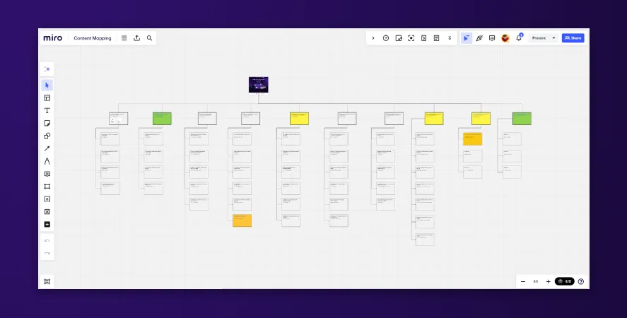 A content mapping board in Miro, with rows of cards and coloured sticky notes