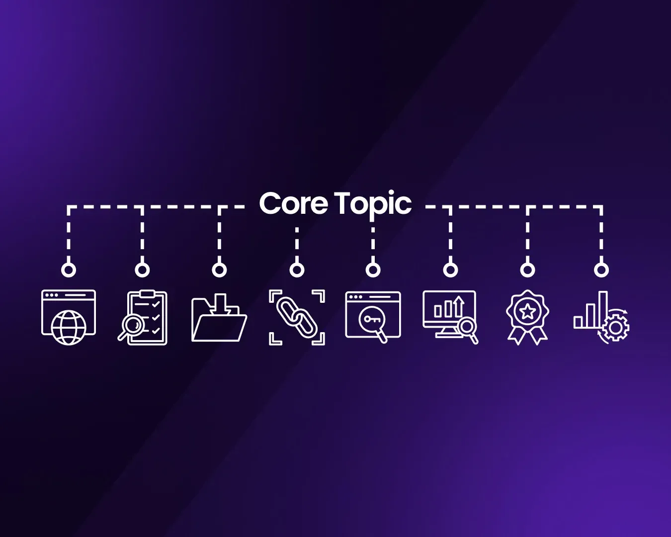 Diagram of a topic cluster: a core topic at the centre with nine supporting content icons branching from it