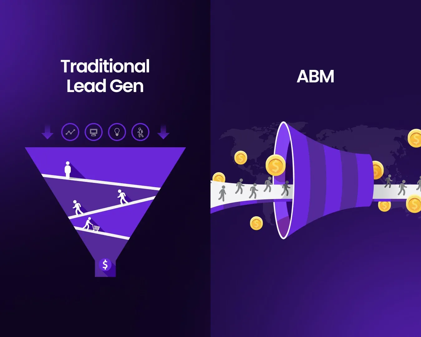 A comparison diagram illustrating the difference between traditional lead generation’s broad funnel approach and ABM’s targeted engagement model.