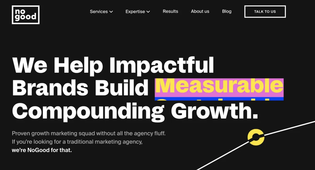 The NoGood homepage headed we help impactful brands build measurable compounding growth