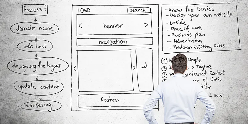 A man standing in front of a wall sketched with a website process flow and page wireframe